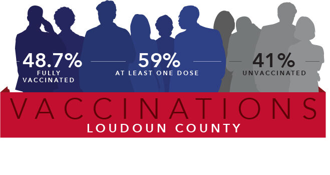 Loudoun County vaccinations